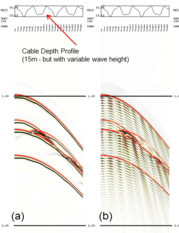 fig. 2 - Synthetic example, modelled for variable wave height profile shown at top.