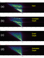 fig. 4 - FK amplitude spectra of data in Figure 2.